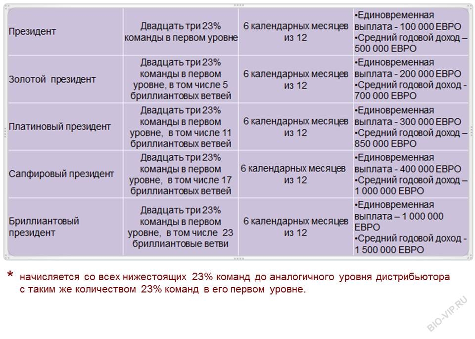 0 5 календарного дня. Календарных дней или дня как правильно. На 5 календарных дня или дней как правильно. 21 Календарный день или календарных дней. Продолжительностью в один календарный день.